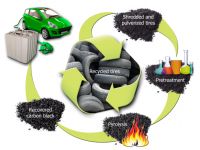 Des pneus recyclés pour produire... des batteries lithium-ion
