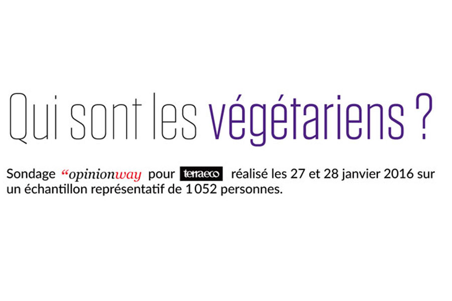 Sondage : 10% des Français interrogés envisagent de devenir végétariens