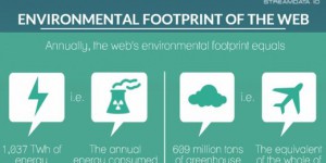 Web Environmental Footprint, in short