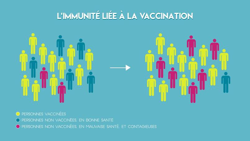 Vaccins : qu’est-ce que l’immunité de groupe ?