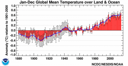 Comment expliquer le ralentissement du réchauffement climatique de 1998 à 2012 ?