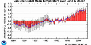 Comment expliquer le ralentissement du réchauffement climatique de 1998 à 2012 ?