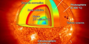 Pourquoi la température de l'atmosphère du Soleil est beaucoup plus chaude que sa surface ?