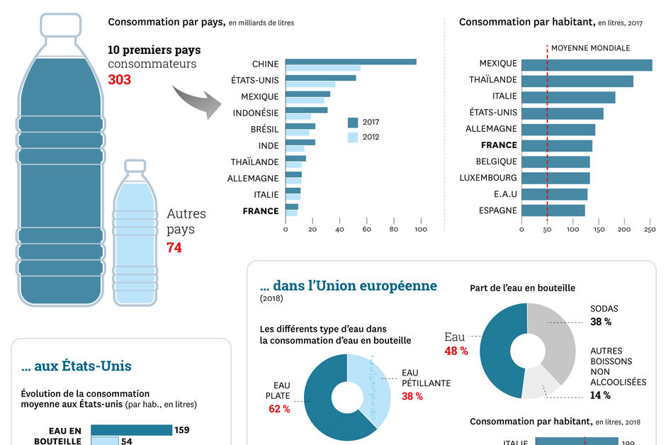 L’eau en bouteille, un scandale écologique et social 