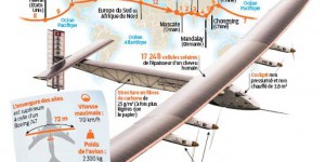 VIDEOS. Solar Impulse va nous faire rêver