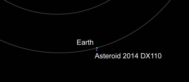 Ce soir, un astéroïde va frôler la Terre de plus près que la Lune