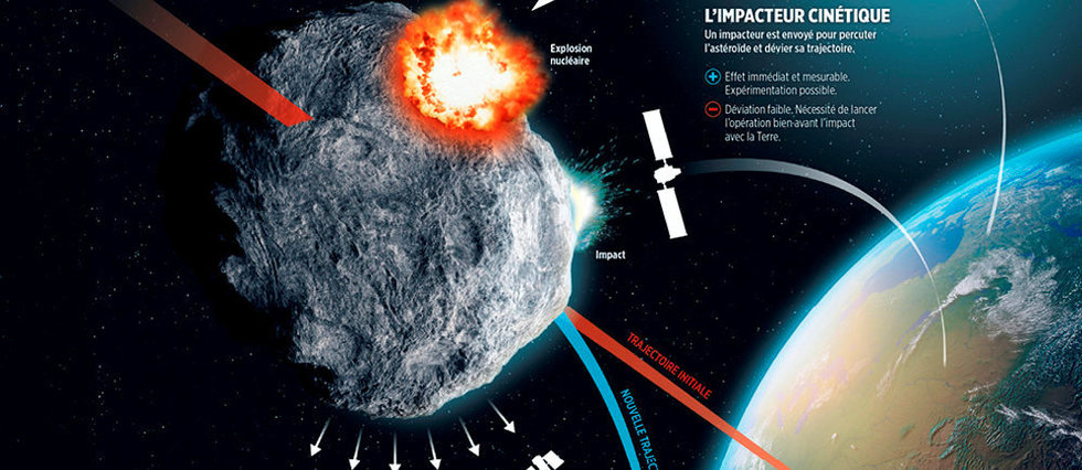 Le plan d'un astrophysicien français pour éviter le crash d'un astéroïde sur Terre