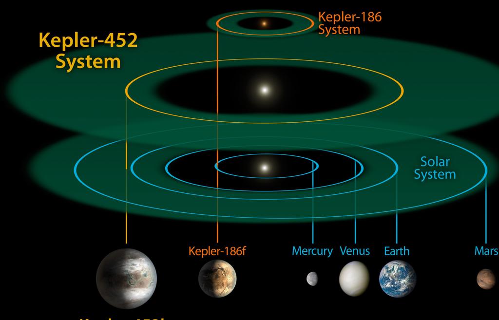 Nouvelle exoplanète : une Terre 2.0 ?  
