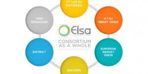 Projet ELSA : une deuxième vie pour les batteries des voitures électriques