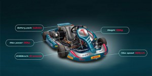 Un championnat de karts électriques en parallèle de l’Electric GT