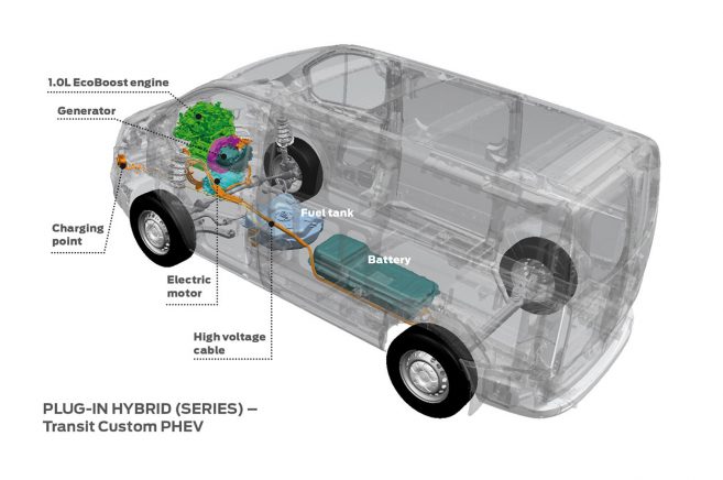 Ford Transit hybride rechargeable : de nouveaux détails