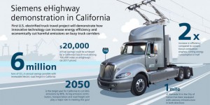Siemens va expérimenter son autoroute électrique en Californie