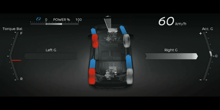 Nissan présente son système de traction intégrale électrique « e-4ORCE »