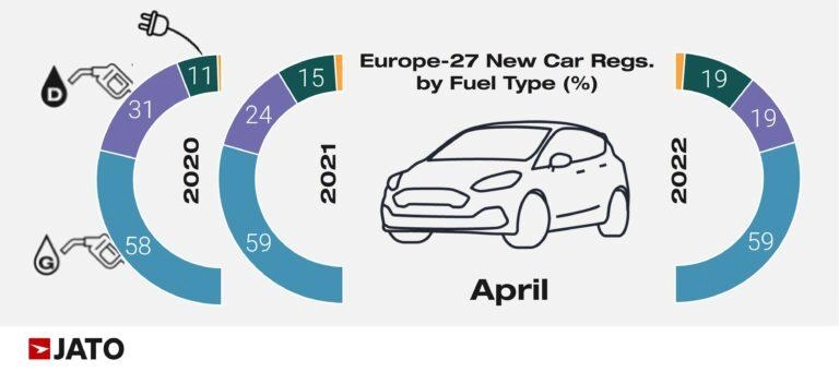 Voiture électrique : la Fiat 500e au top du marché européen en avril