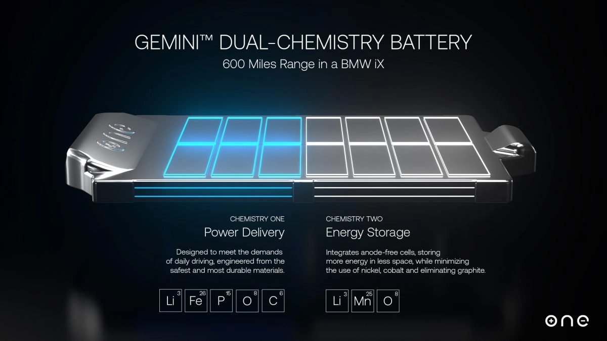 Une start-up offre presque 1 000 km d’autonomie au BMW iX avec sa propre batterie