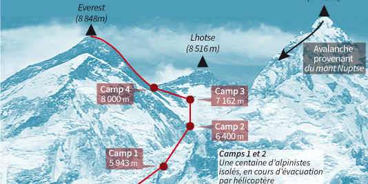 En carte : l'Everest secoué par des puissantes avalanches