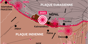 Le mouvement des plaques indienne et eurasienne à l'origine du séisme au Népal