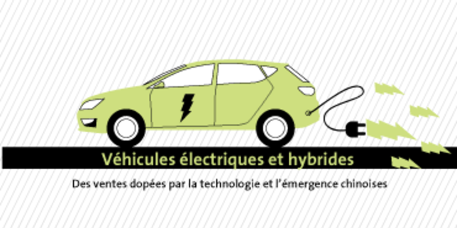 Les voitures électrique et hybrides en infographies
