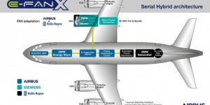 Airbus, Siemens et Rolls-Royce préparent un moteur d’avion hybride