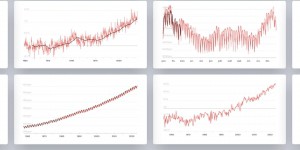Neuf indicateurs pour mesurer l’urgence climatique