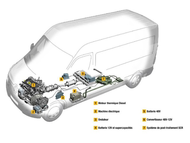Renault HYDIVU : de l’hybridation légère pour les utilitaires