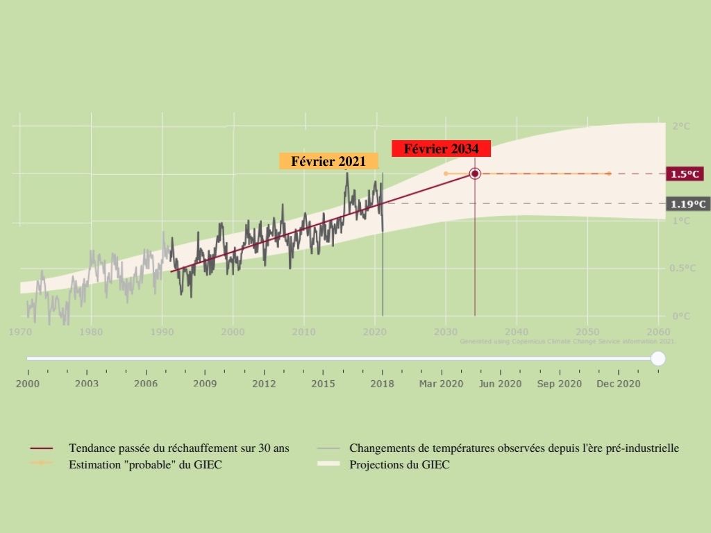 Climat : suivre en temps quasi réel le réchauffement climatique grâce à Copernicus
