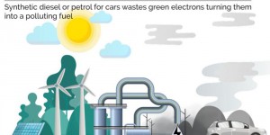 Carburants neutres en carbone : les écolos n'en veulent veut pas