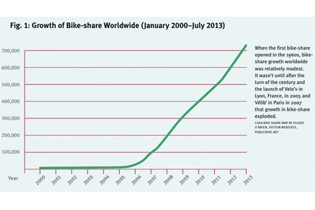 Voyez l'explosion de l'utilisation des vélos en libre-service 