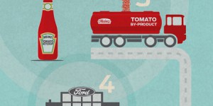 La science est-elle mûre pour la voiture à la tomate ?