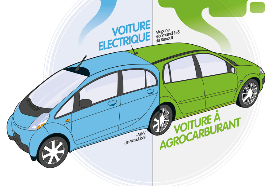 Electrique ou aux agrocarburants : quelle voiture pollue le moins ?