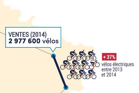 Ce que rapporte le vélo à la France