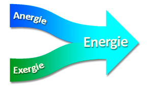Transition énergétique : et si on se trompait de question ?