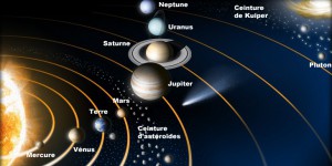 Le Système Solaire compte 8 planètes et non pas 9