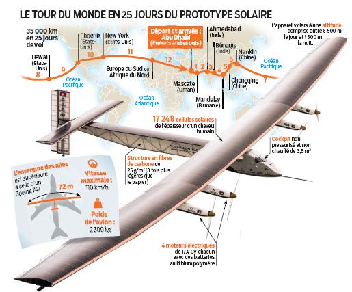 VIDEOS. Solar Impulse va nous faire rêver