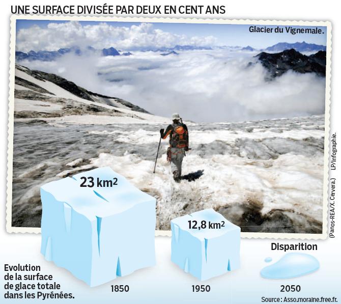 Environnement : les glaciers pyrénéens sont en train de disparaître