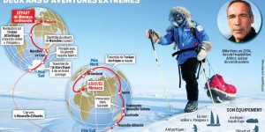 Aventure : Mike Horn va relier les deux pôles