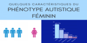 Les spécificités des femmes autistes (par 'Comprendre l'autisme')