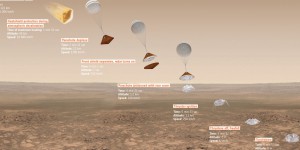 La descente infernale de l'atterrisseur Schiaparelli sur la planète Mars