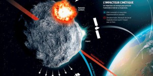 Le plan d'un astrophysicien français pour éviter le crash d'un astéroïde sur Terre
