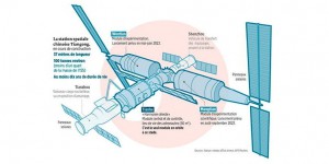 Sciences - La Chine prend la relève de la conquête spatiale