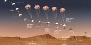 Le véhicule de la Nasa Perseverance arrive sur Mars: «7 minutes de terreur» 