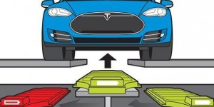 Tesla – Quand le système d’échange batteries fait « flop »