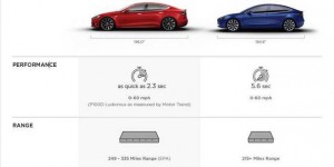 Tesla Model 3 VS Model S :  ce qu’il faut savoir !