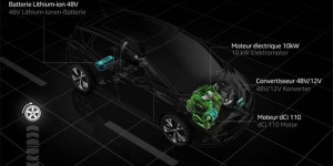 L’hybride 48 volts va t-il électrifier l’automobile ?