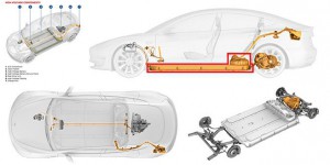 La Tesla Model 3 mise à nue dans le guide d’intervention des secours