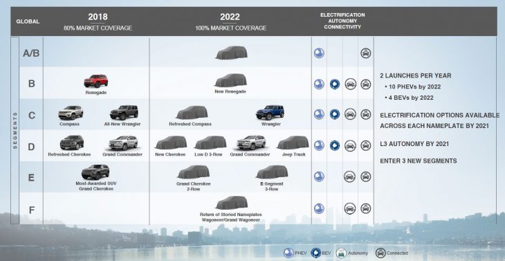 Fiat-Chrysler s’intéresse (enfin) à l’hybride et à l’électrique