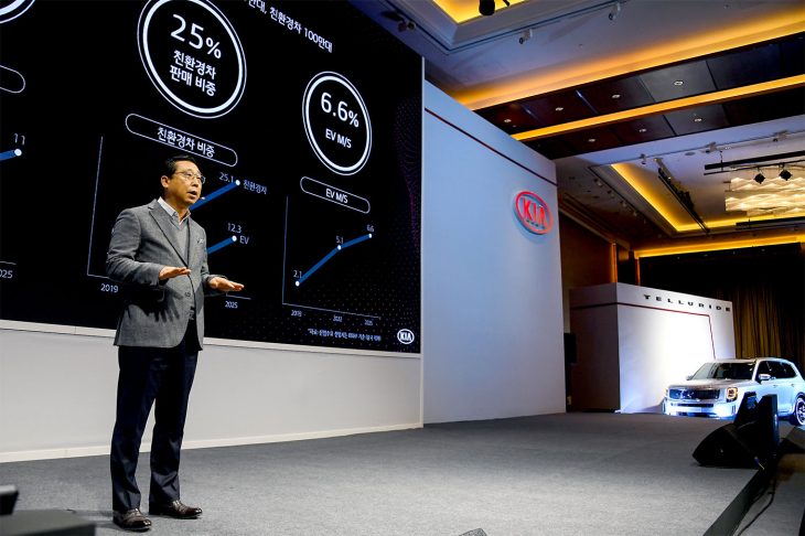 Kia lancera 11 voitures électriques d’ici fin 2025