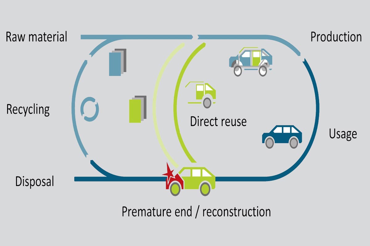 Batteries des voitures électriques, pièces de carrosserie : réutiliser et transformer plutôt que recycler