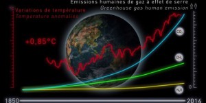 Toutes les données-clés du changement climatique en 8 minutes