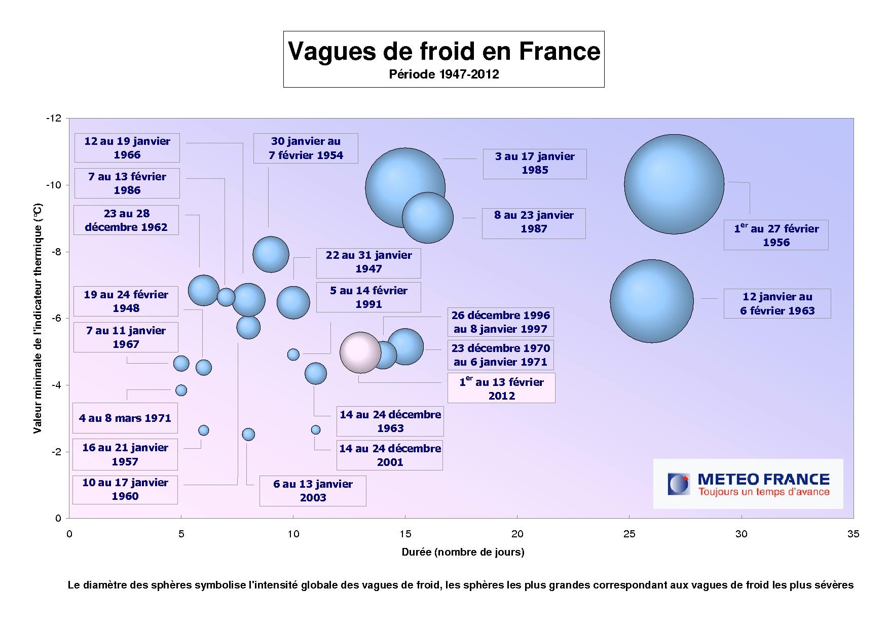 D’où vient le risque de pénurie d’électricité en France ?